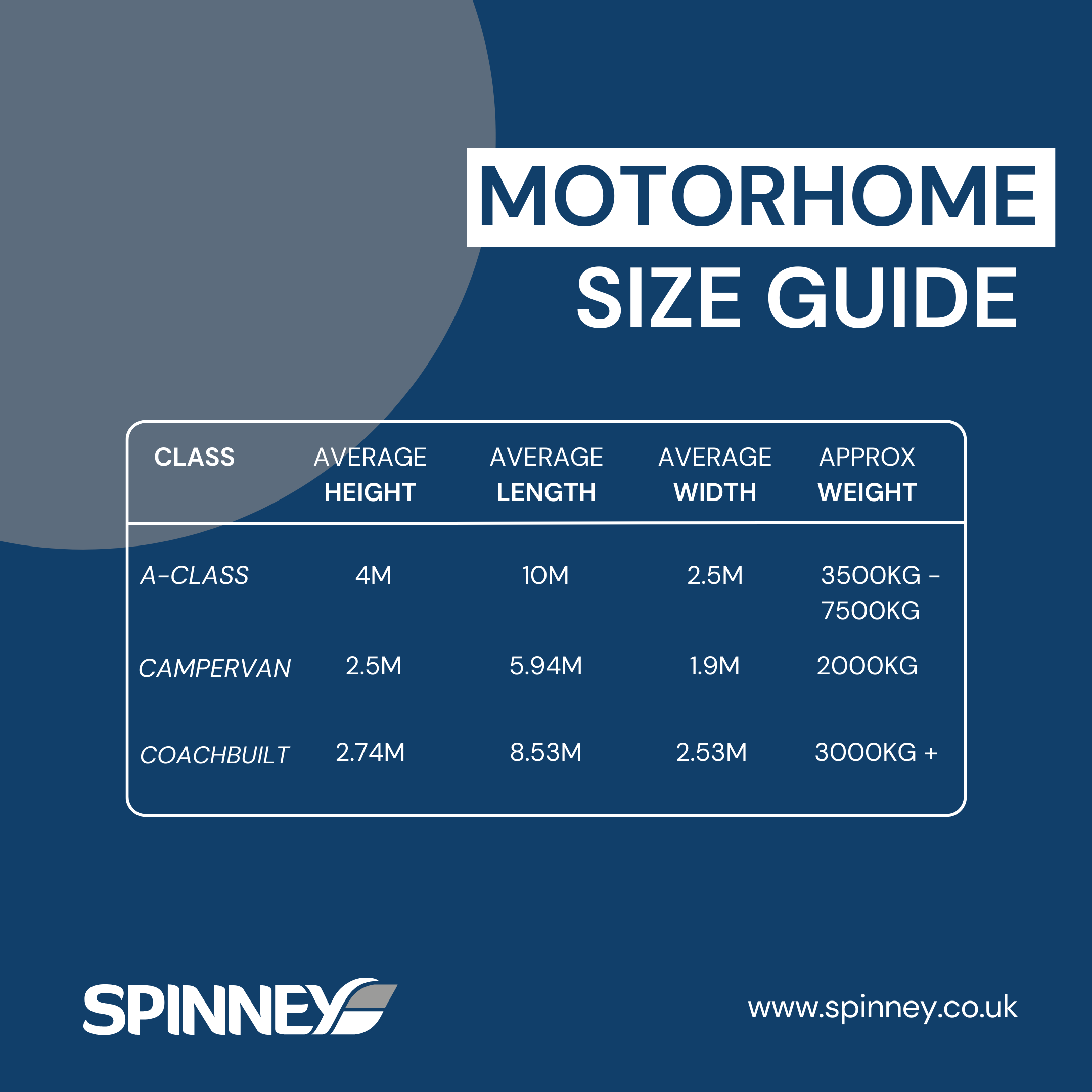 Our Guide To Sizes And Classes Of Motorhomes And Campervan